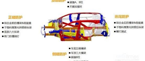 东风,标致,雪铁龙,汉