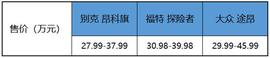 探险者,昂科旗,途昂,大众,福特