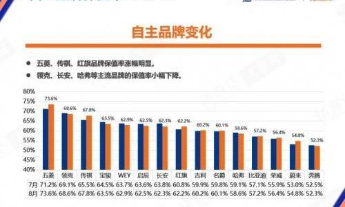 传祺GS4,广汽传祺,哈弗,哈弗H6