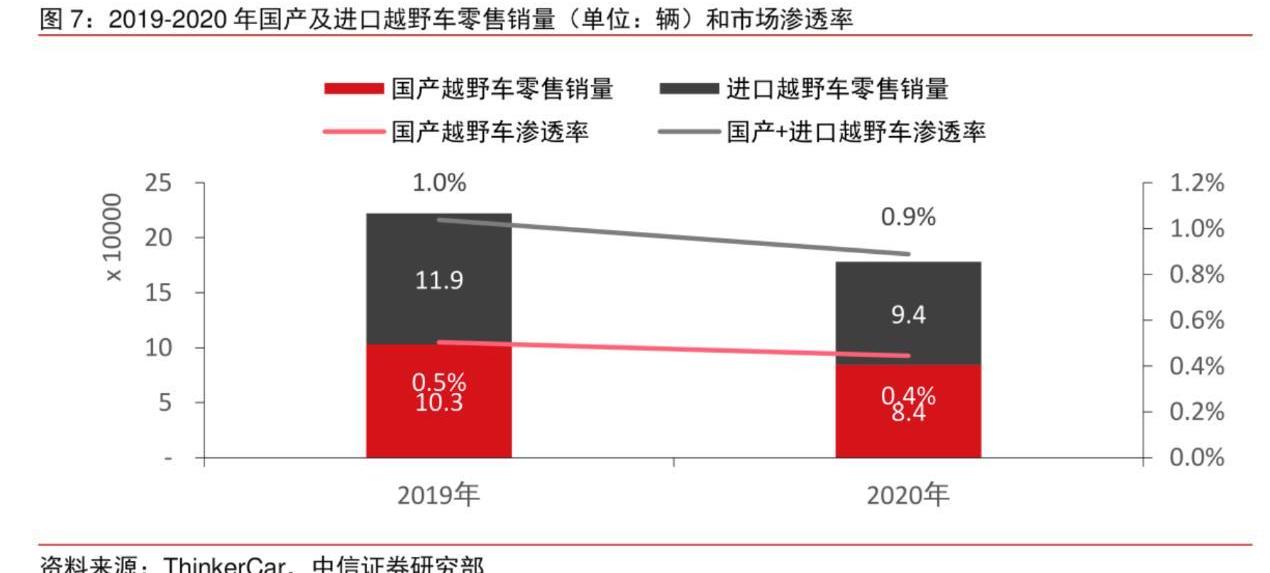 哈弗,哈弗H9,勇士,大众,奇瑞