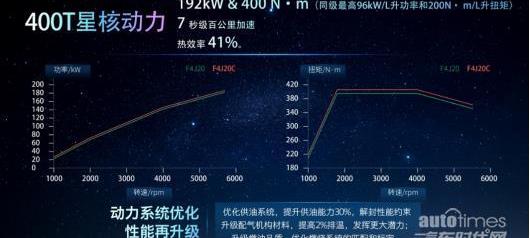 星途,星途凌云,奥迪,奥迪A3,奔驰