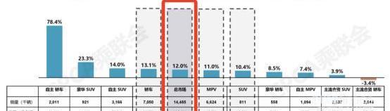 传祺M8,广汽传祺,别克,奔驰,别克GL8