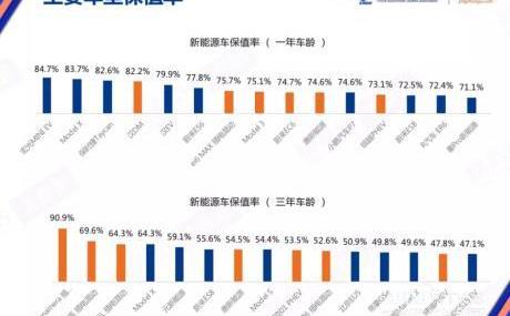 荣威,荣威iMAX8,荣威i5,荣威RX5,特斯拉