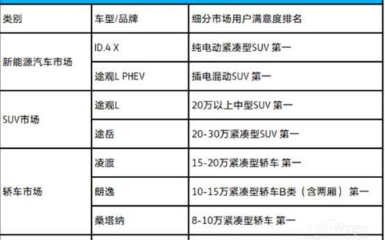 大众,途观L,朗逸,途岳,帕萨特