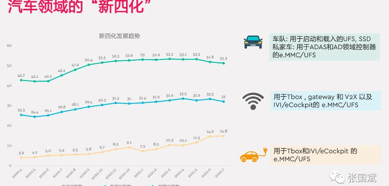 发现,北京,吉利汽车