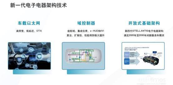 凡尔赛C5 X,雪铁龙,东风,发现