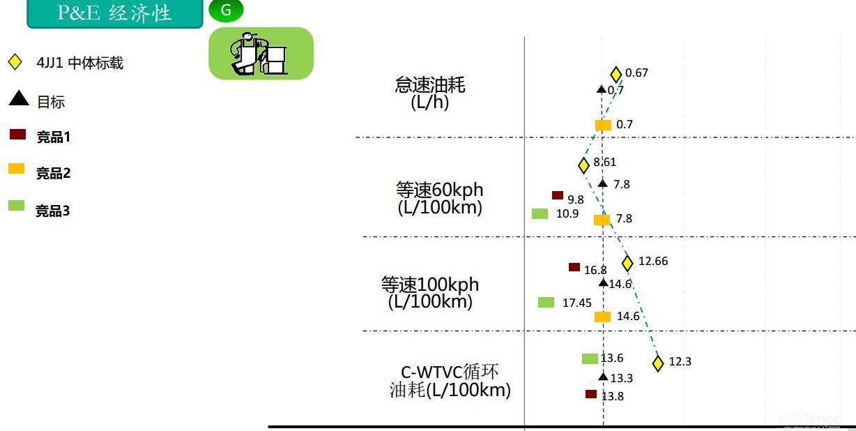 五十铃,理念