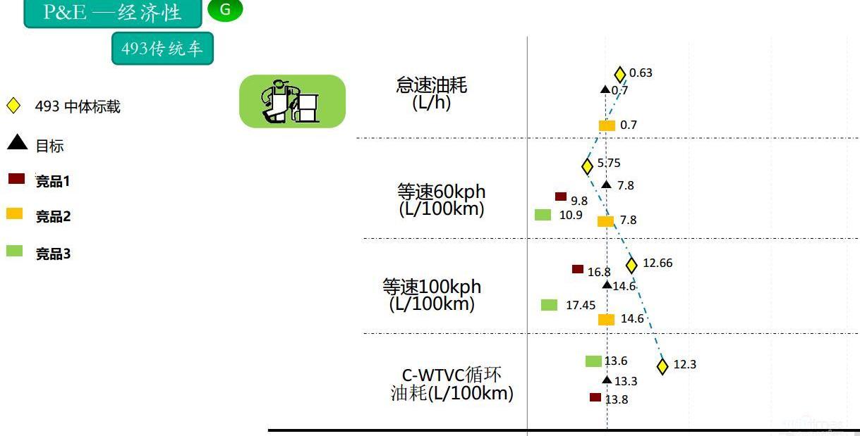 五十铃,理念