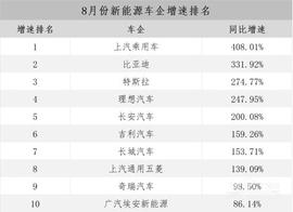 荣威,荣威RX5,荣威Ei5,荣威RX5 eMAX