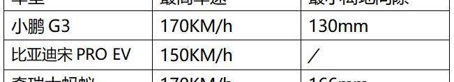 大蚂蚁,奇瑞,小鹏,小鹏G3,比亚迪