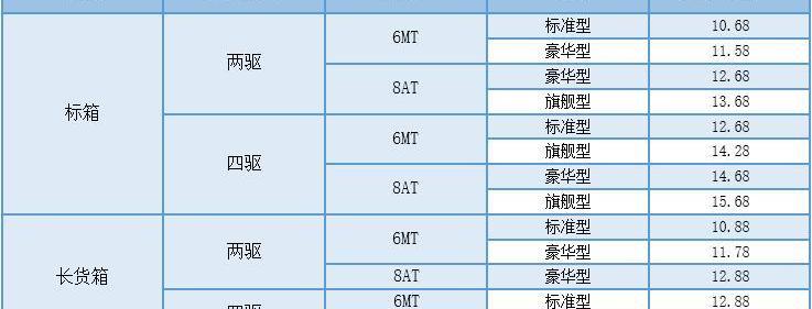 锐骐,锐骐6,日产,纳瓦拉