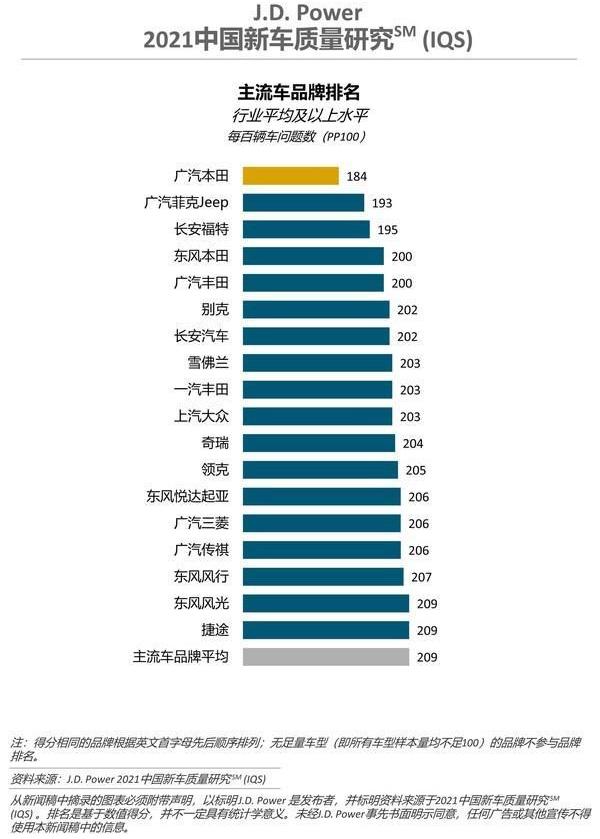 本田,奥迪,长安,保时捷,领克