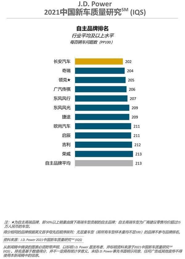 本田,奥迪,长安,保时捷,领克