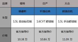 福睿斯,朗逸,轩逸,大众,现代