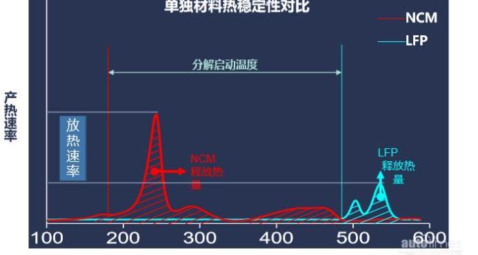 比亚迪,汉,发现