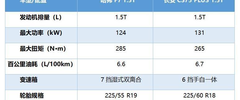 哈弗,长安,长安CS75,本田,本田CR-V