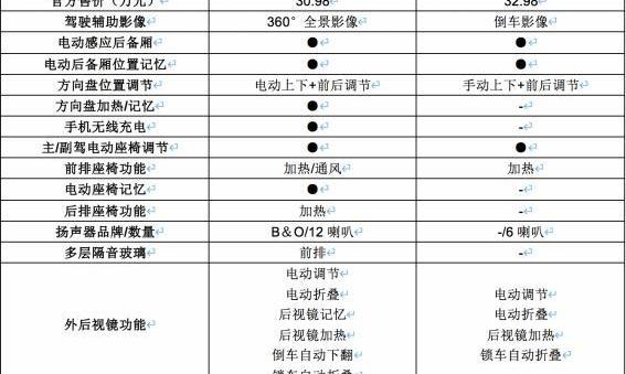 锐界,汉兰达,汉,理念,发现