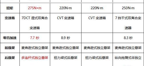 哈弗,哈弗赤兔,本田,缤智,大众