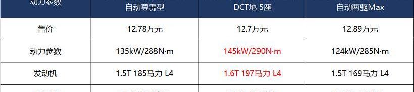 哈弗,哈弗H6,捷途X70 PLUS,捷途,捷途X70