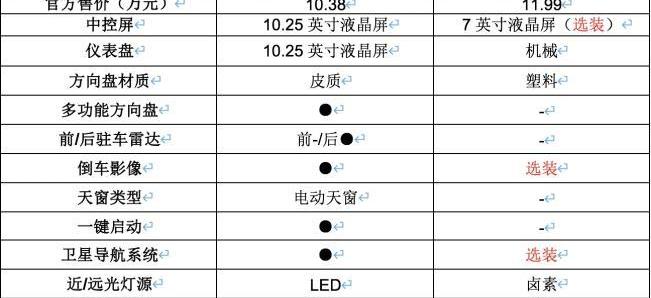 福睿斯,英朗,长安,别克,福特