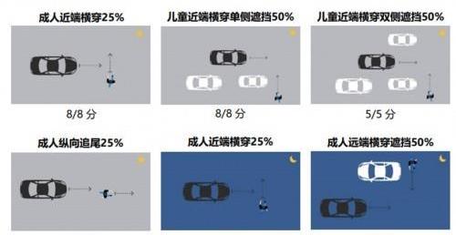 小鹏,小鹏P7,星瑞