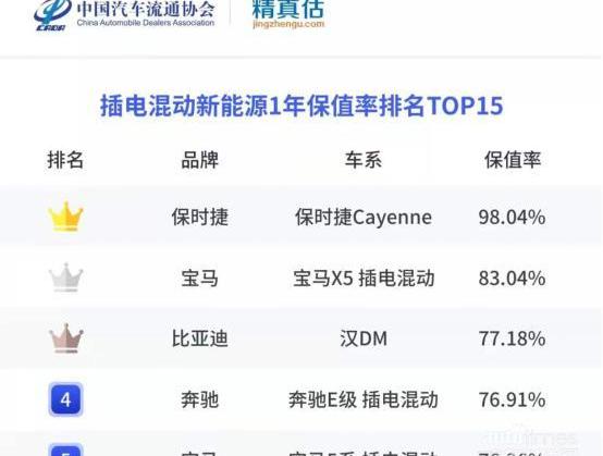 汉,比亚迪,宝马,保时捷,Cayenne