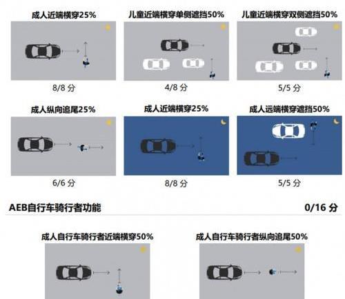 星瑞,小鹏,小鹏P7