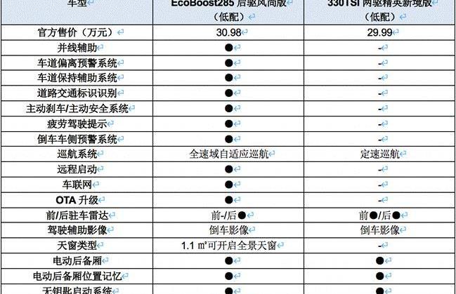 福特,探险者,揽境,大众,DS