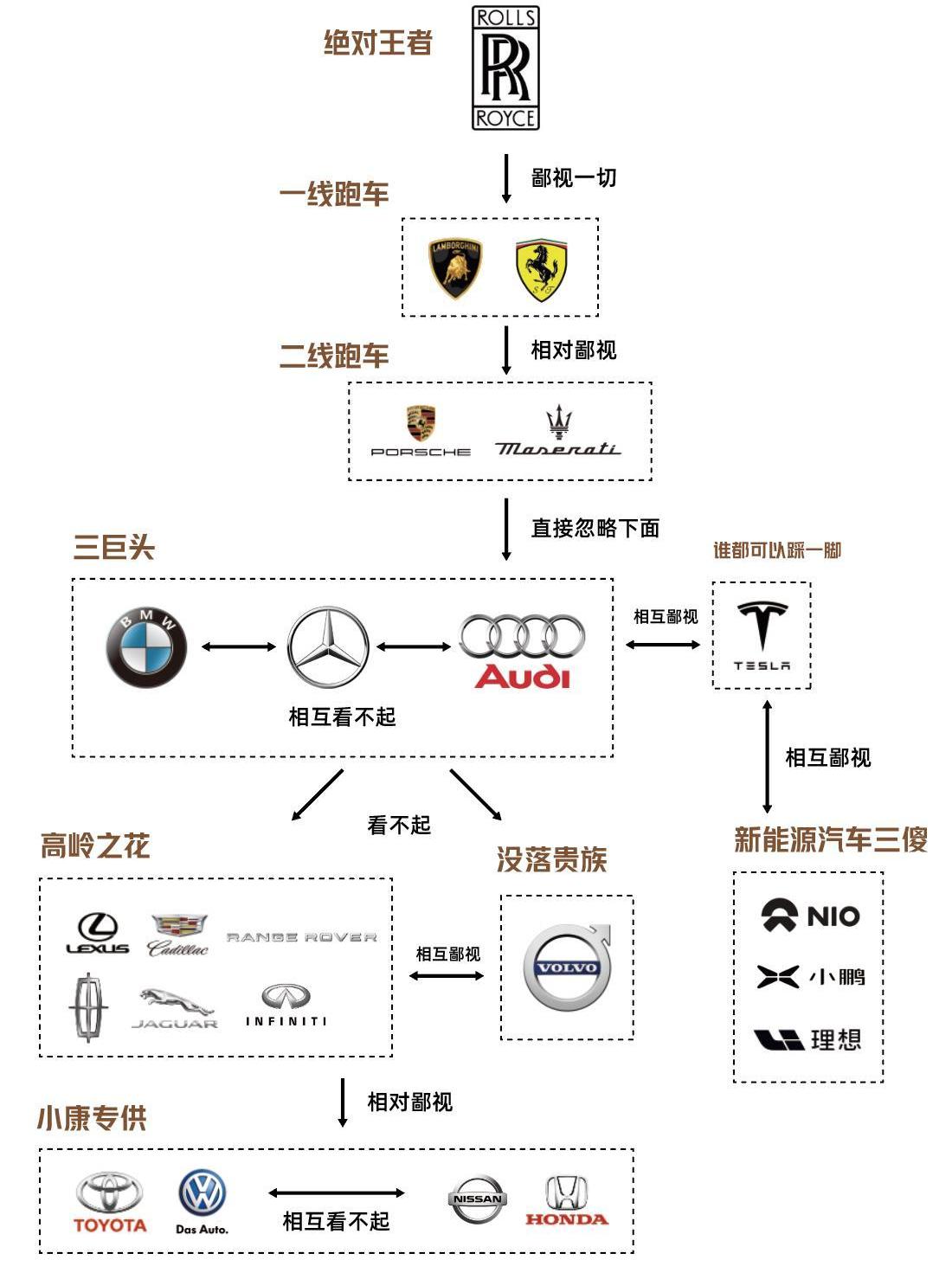 大众,雷克萨斯,奥迪,奔驰,宝马