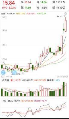 埃安,AION LX,蔚来,路虎,广汽集团