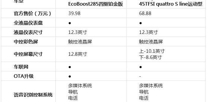 探险者,奥迪,奥迪Q7,远程