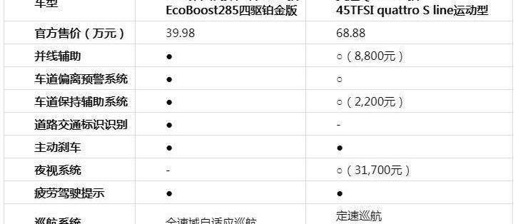 探险者,奥迪,奥迪Q7,远程