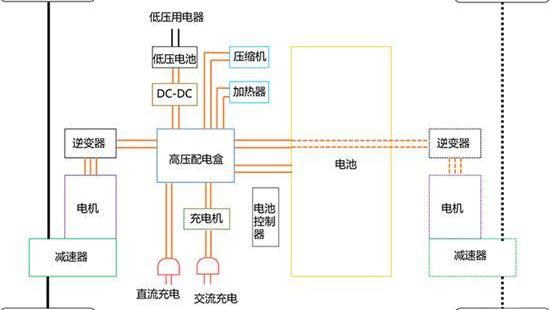 比亚迪,汉,小鹏,小鹏G3,埃安