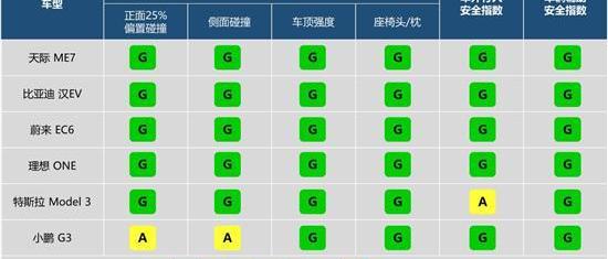 比亚迪,汉,小鹏,小鹏G3,埃安