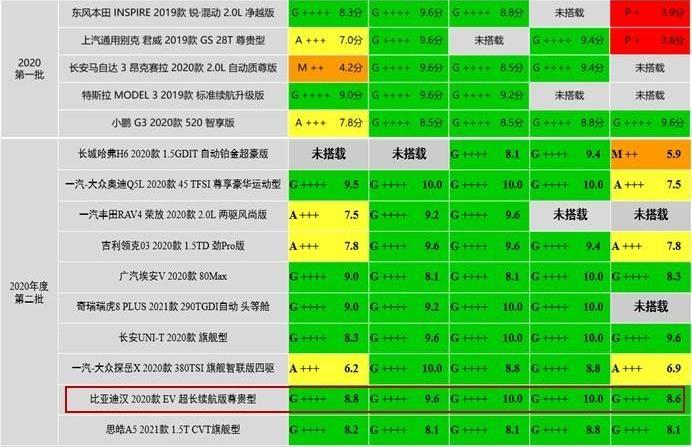 比亚迪,汉,发现,特斯拉,奥迪