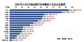 奇瑞,丰田,特斯拉