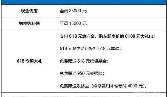 荣威,荣威RX5,炮,荣威i5,荣威Ei5