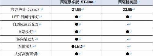 锐际,昂科威,福特,别克,昂科拉