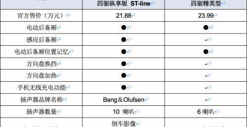 锐际,昂科威,福特,别克,昂科拉