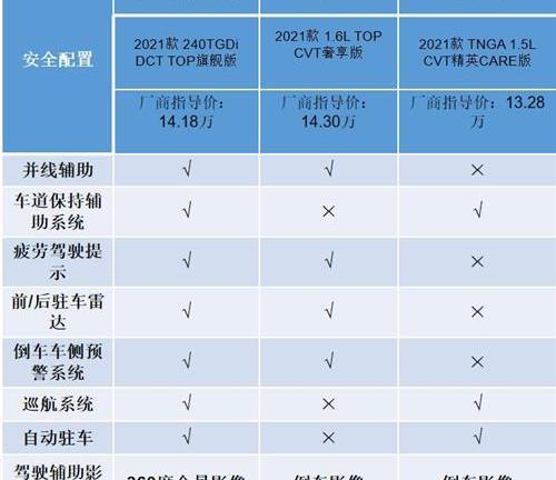 伊兰特,轩逸,卡罗拉,日产,发现