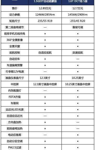 捷途,捷途X70 PLUS,捷途X70,哈弗,哈弗H6