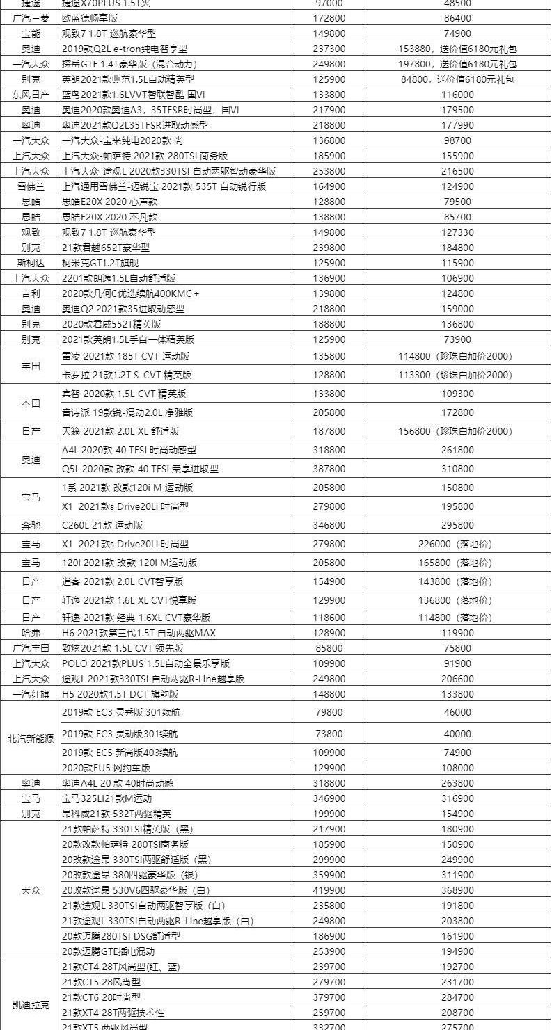 捷途,捷途X70,欧蓝德,捷途X70 PLUS,三菱