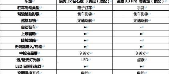 瑞虎3x,瑞虎3,长安,奇瑞,坦克