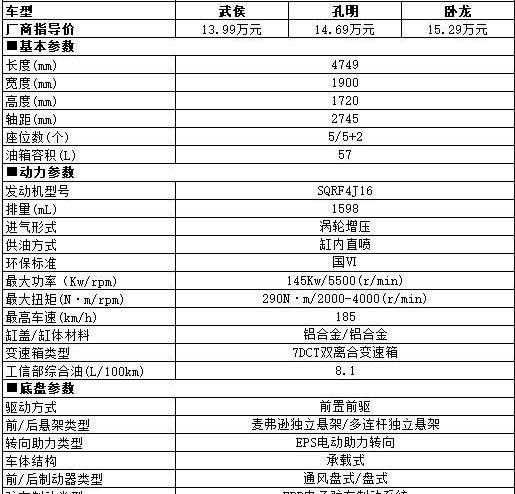 捷途X70 PLUS,捷途,捷途X70