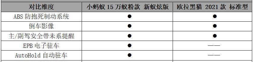 小蚂蚁,欧拉,欧拉黑猫,理念,奇瑞