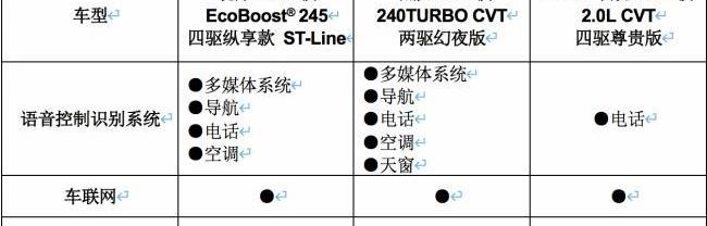 锐际,皓影,RAV4荣放,福特,本田