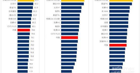 传祺GS4,广汽传祺,理念,传祺GS4 PLUS,优越