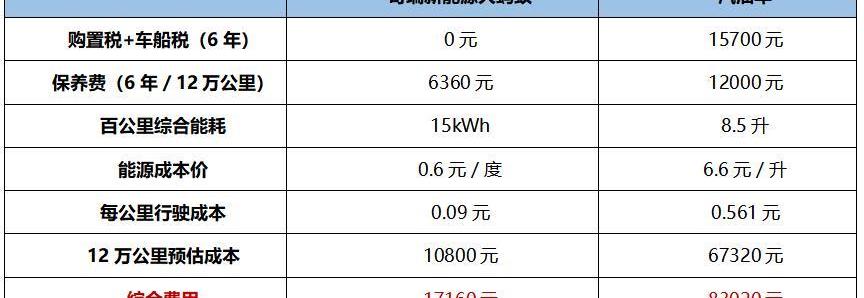 大蚂蚁,奇瑞,奇瑞新能源,理念