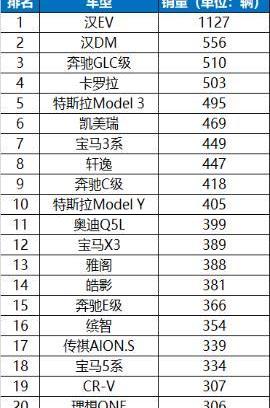 比亚迪,汉,宝马,奔驰,卡罗拉