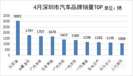 比亚迪,汉,宝马,奔驰,卡罗拉